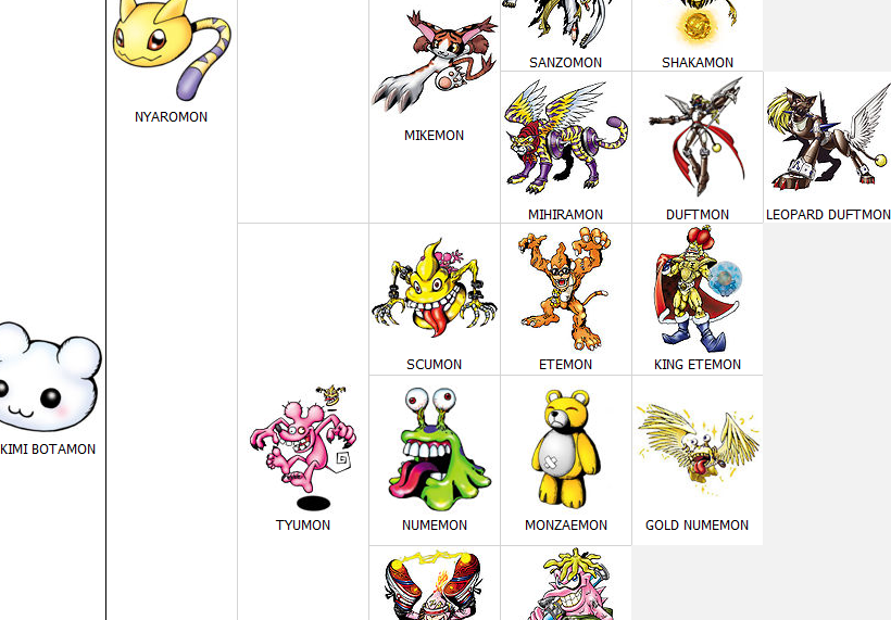 Pokemyth: Dittos Evolution Tree, Gnoggin