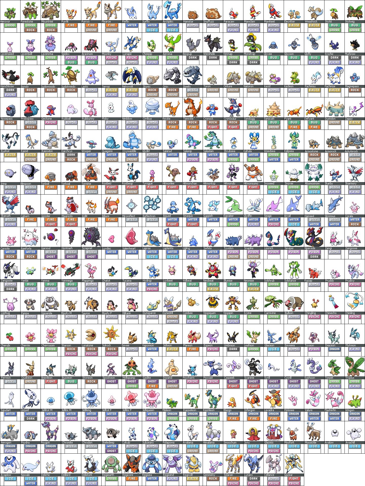 Pokemon Gen 6 - Generation 6 Chart