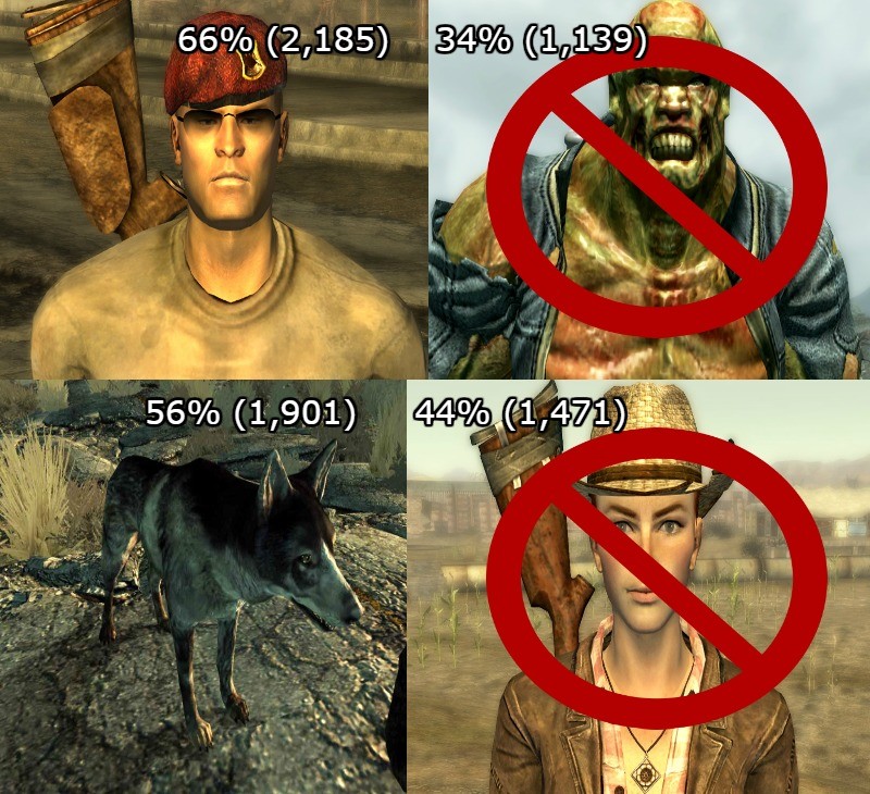 Who are the top 5 companions from Fallout 3, New Vegas and Fallout